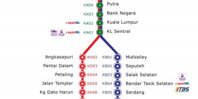 Mapa KTM trasy Malezja