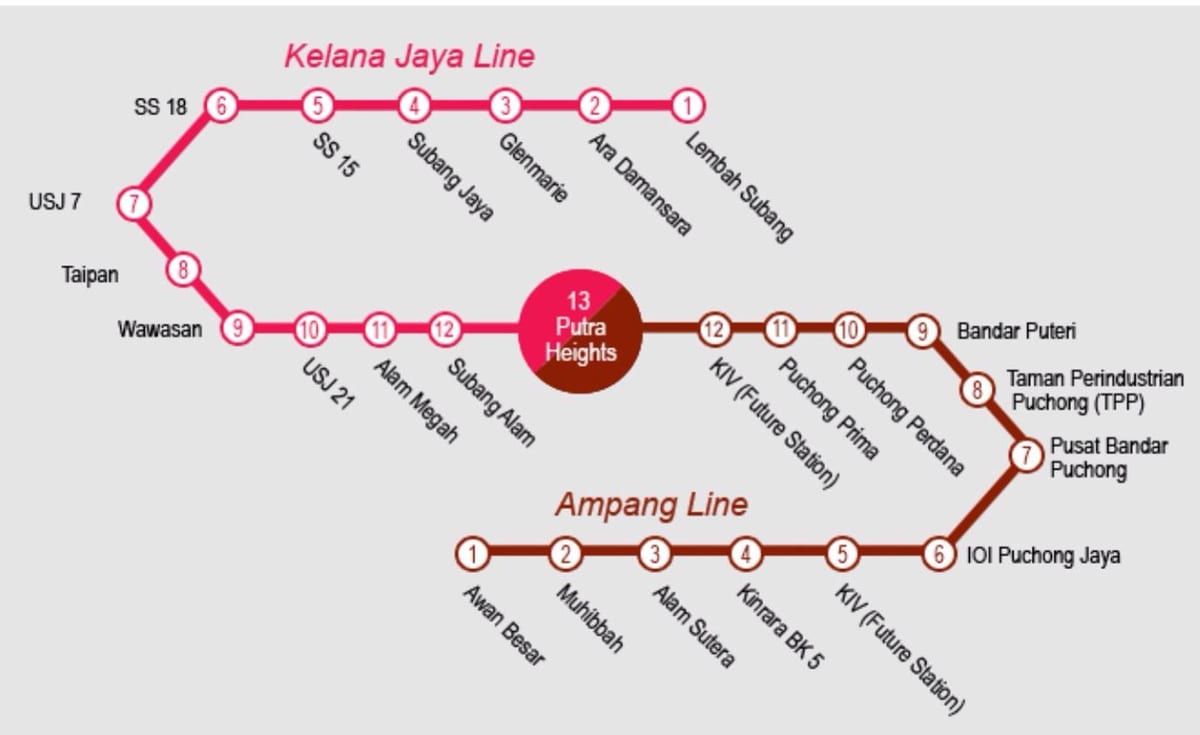KL Central LRT mapie