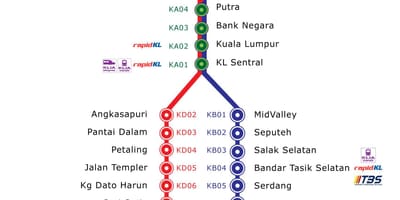Mapa KTM trasy Malezja