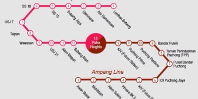 KL Central LRT mapie